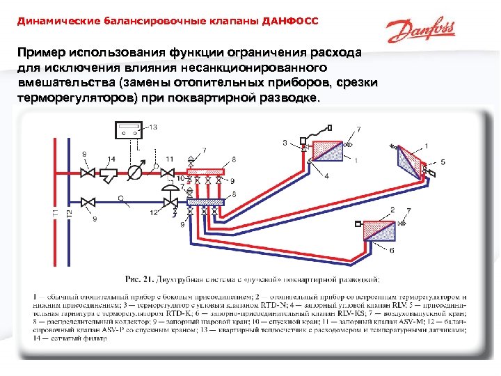 Динамические балансировочные клапаны ДАНФОСС Пример использования функции ограничения расхода для исключения влияния несанкционированного вмешательства