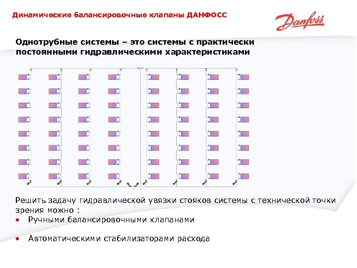 Динамические балансировочные клапаны ДАНФОСС Однотрубные системы – это системы с практически постоянными гидравлическими характеристиками