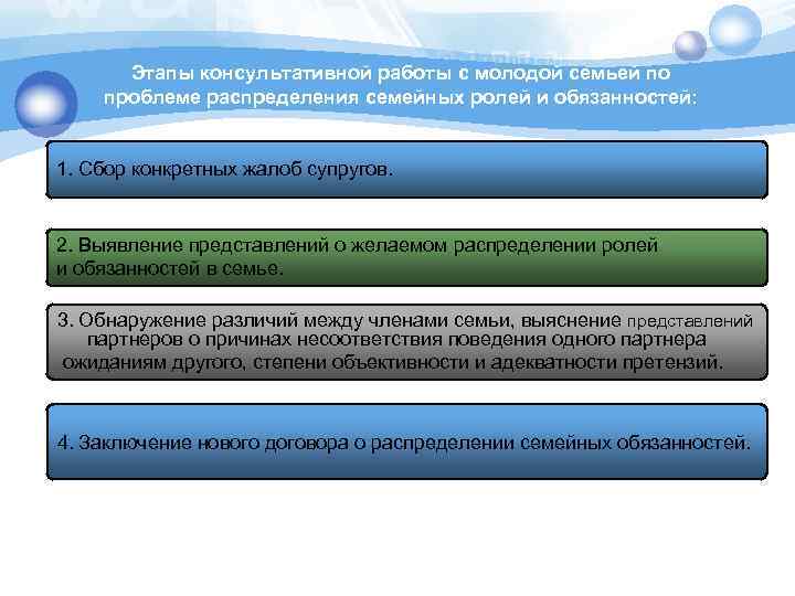Этапы консультативной работы с молодой семьей по проблеме распределения семейных ролей и обязанностей: 1.