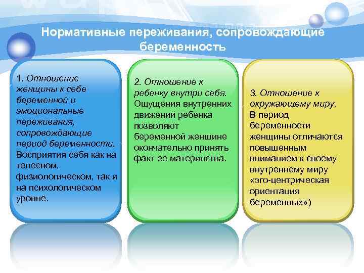 Нормативные переживания, сопровождающие беременность 1. Отношение женщины к себе беременной и эмоциональные переживания, сопровождающие
