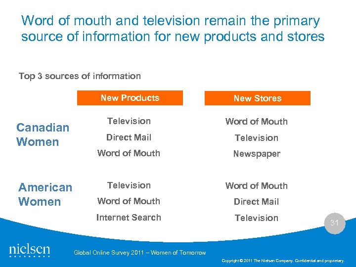 Word of mouth and television remain the primary source of information for new products