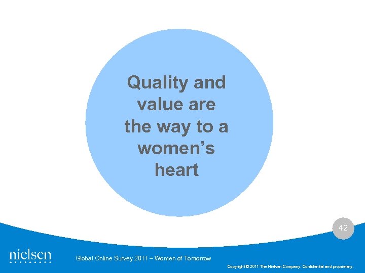 Quality and value are the way to a women’s heart 42 Global Online Survey