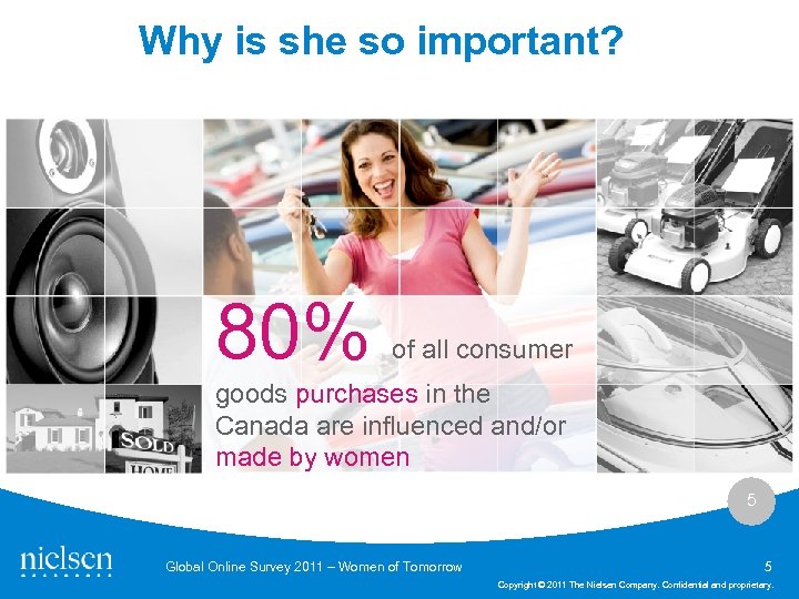 Why is she so important? 80% of all consumer goods purchases in the Canada