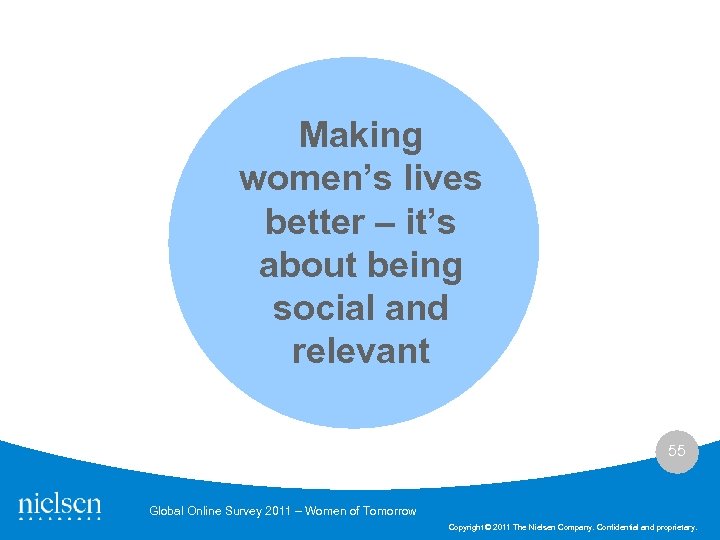 Making women’s lives better – it’s about being social and relevant 55 Global Online