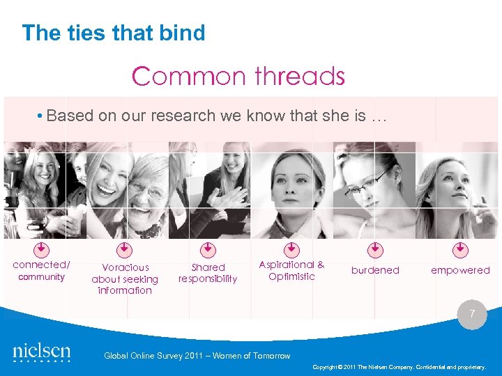 The ties that bind Common threads • Based on our research we know that