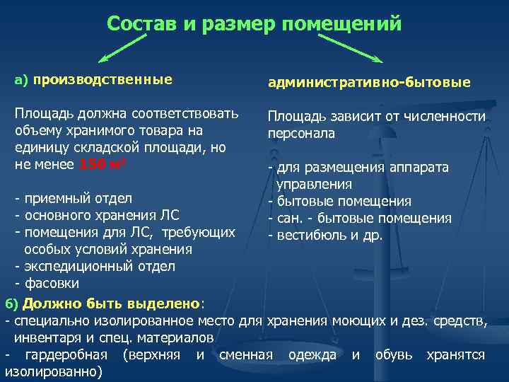 Состав и размер помещений а) производственные административно-бытовые Площадь должна соответствовать объему хранимого товара на