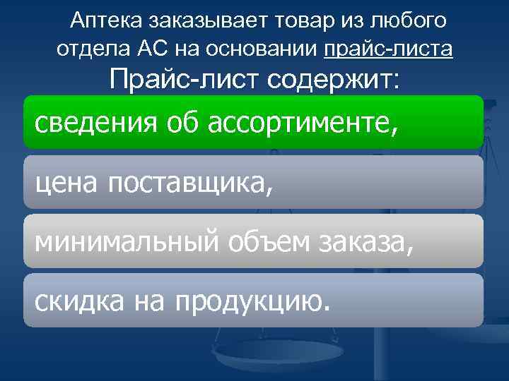  Аптека заказывает товар из любого отдела АС на основании прайс-листа Прайс-лист содержит: сведения