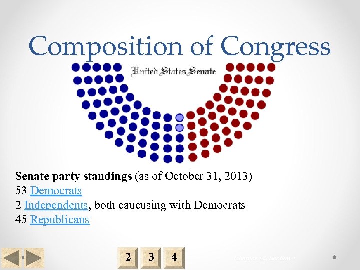 Composition of Congress Senate party standings (as of October 31, 2013) 53 Democrats 2