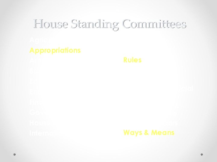 House Standing Committees Agriculture Appropriations Armed Services Budget Education & Workforce Energy & Commerce
