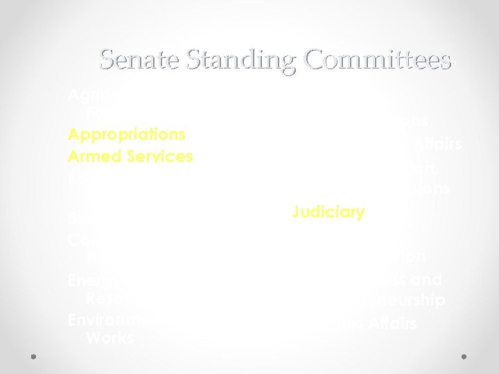 Senate Standing Committees Agriculture, Nutrition, & Forestry Appropriations Armed Services Banking, Housing, & Urban