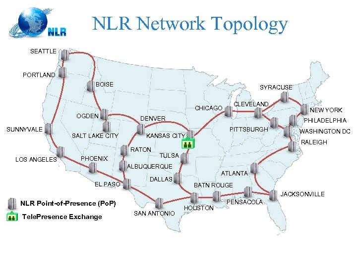 NLR Network Topology SEATTLE PORTLAND BOISE SYRACUSE CLEVELAND CHICAGO OGDEN SUNNYVALE SALT LAKE CITY