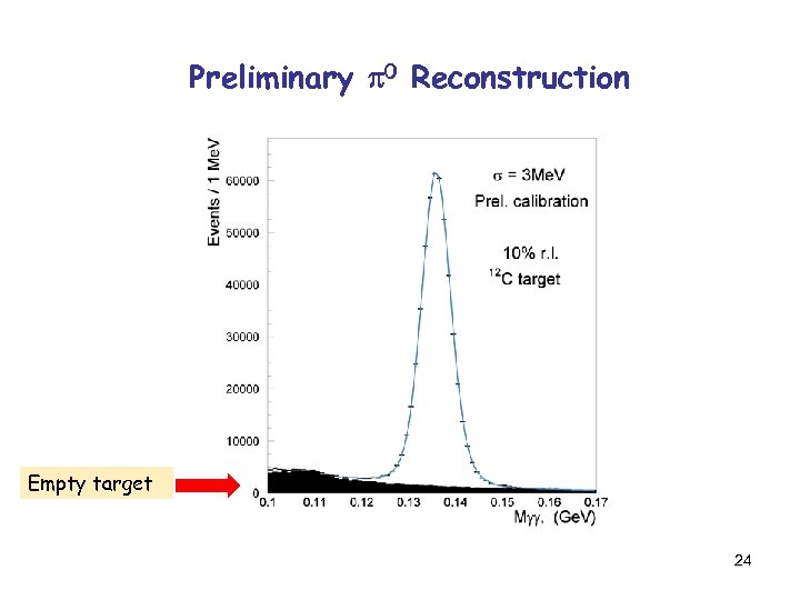 Preliminary 0 Reconstruction Empty target 24 