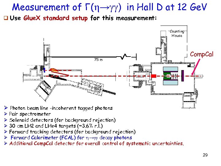 Measurement of Γ( → ) in Hall D at 12 Ge. V q Use