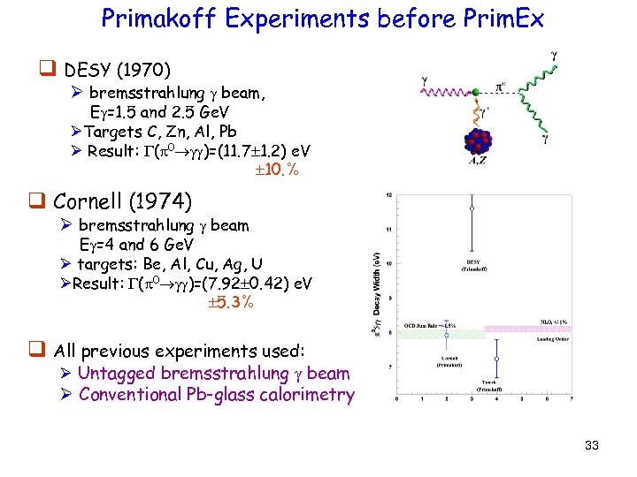Primakoff Experiments before Prim. Ex q DESY (1970) Ø bremsstrahlung beam, E =1. 5