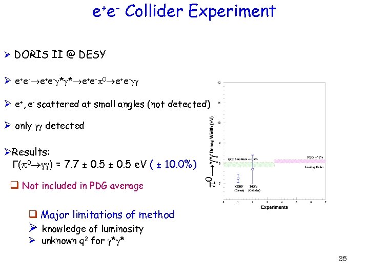 e+e- Collider Experiment Ø DORIS II @ DESY Ø e+e- * * e+e- 0