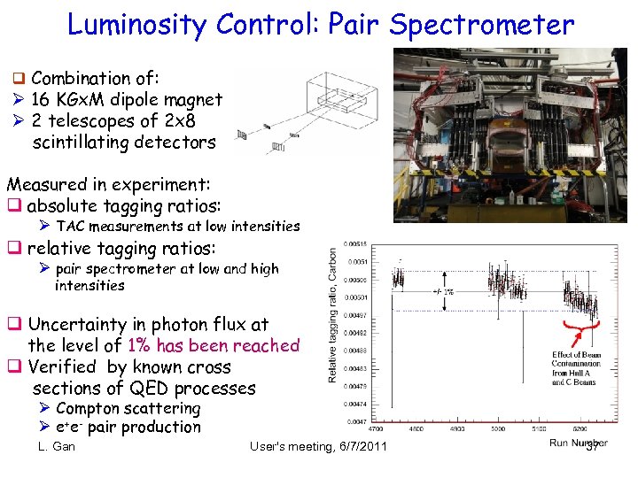 Luminosity Control: Pair Spectrometer q Combination of: Ø 16 KGx. M dipole magnet Ø