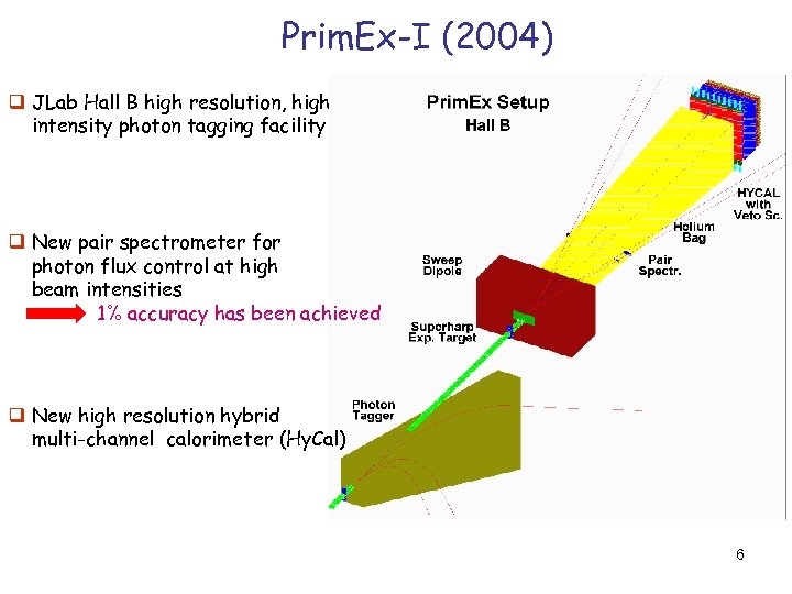 Pri Prim. Ex-I (2004) q JLab Hall B high resolution, high intensity photon tagging