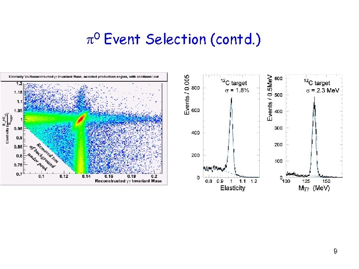  0 Event Selection (contd. ) 9 