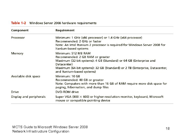 MCTS Guide to Microsoft Windows Server 2008 Network Infrastructure Configuration 18 
