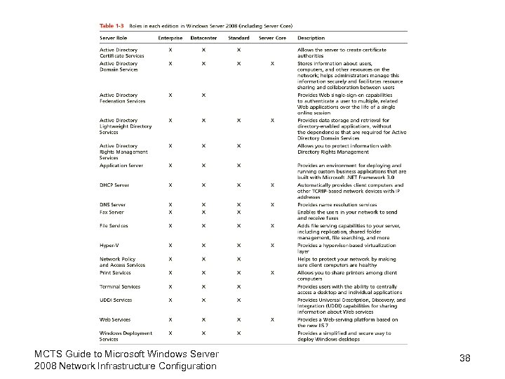 MCTS Guide to Microsoft Windows Server 2008 Network Infrastructure Configuration 38 