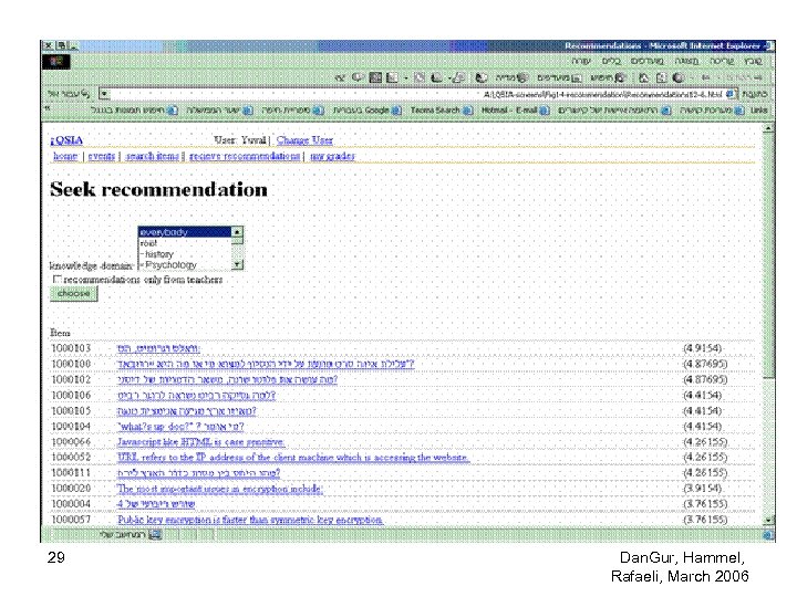 29 Dan. Gur, Hammel, Rafaeli, March 2006 