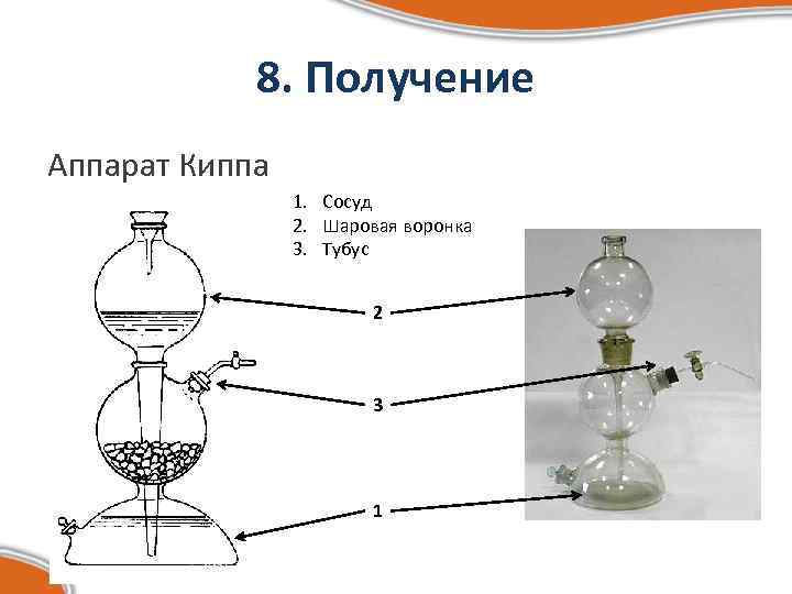 8. Получение Аппарат Киппа 1. Сосуд 2. Шаровая воронка 3. Тубус 2 3 1