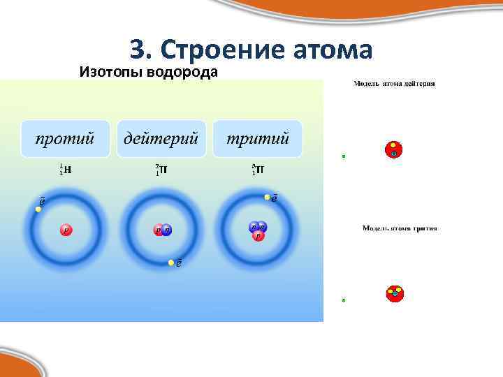 3. Строение атома Изотопы водорода 