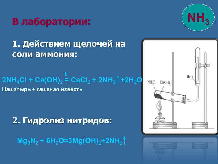 В лаборатории: 1. Действием щелочей на соли аммония: t 2 NH 4 Cl +