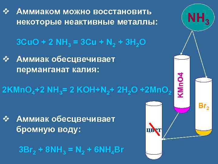 v Аммиаком можно восстановить некоторые неактивные металлы: NH 3 v Аммиак обесцвечивает перманганат калия: