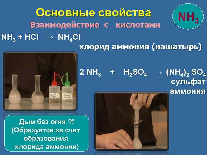 Основные свойства NH 3 Взаимодействие с кислотами NH 3 + HCl → NH 4