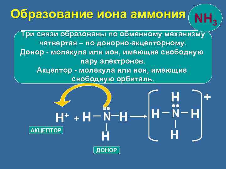 Тип связи и схема образования nh3