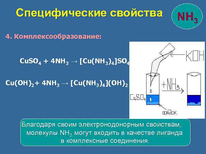 Специфические свойства NH 3 4. Комплексообразование: Cu. SO 4 + 4 NH 3 →