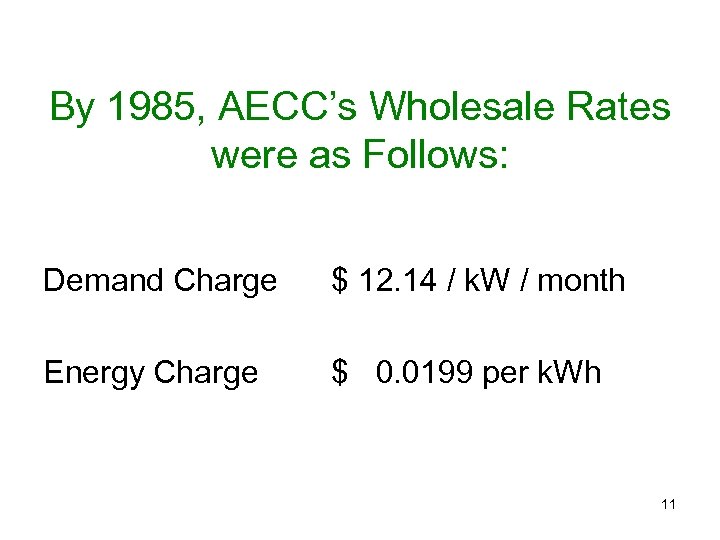 By 1985, AECC’s Wholesale Rates were as Follows: Demand Charge $ 12. 14 /