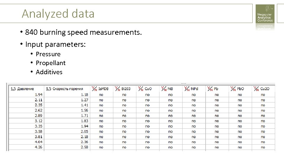 Analyzed data • 840 burning speed measurements. • Input parameters: • Pressure • Propellant