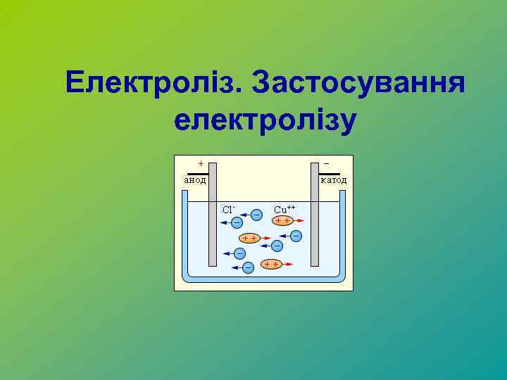 Електроліз. Застосування електролізу 