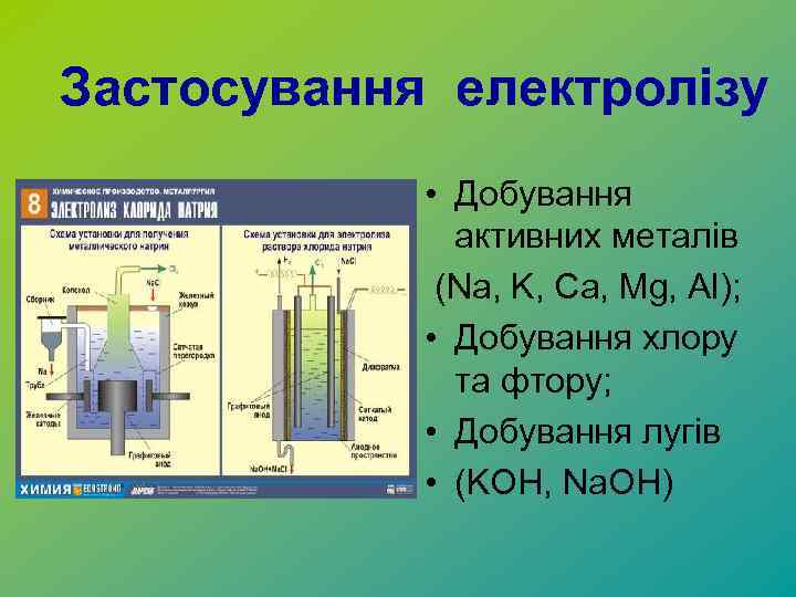 Застосування електролізу • Добування активних металів (Na, K, Ca, Mg, Al); • Добування хлору