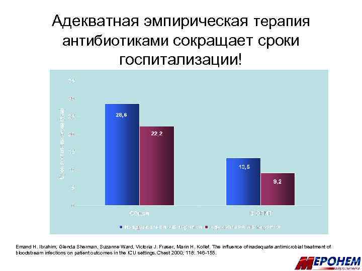 Адекватная эмпирическая терапия антибиотиками сокращает сроки госпитализации! Emand H. Ibrahim, Glenda Sherman, Suzanne Ward,