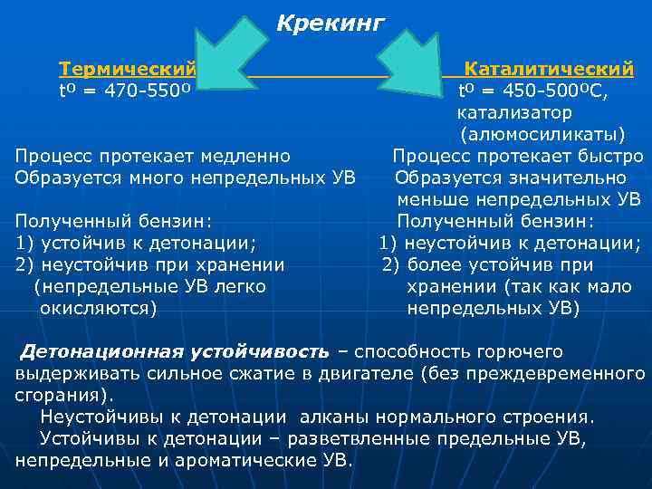 Крекинг Термический tº = 470 -550º Процесс протекает медленно Образуется много непредельных УВ Полученный