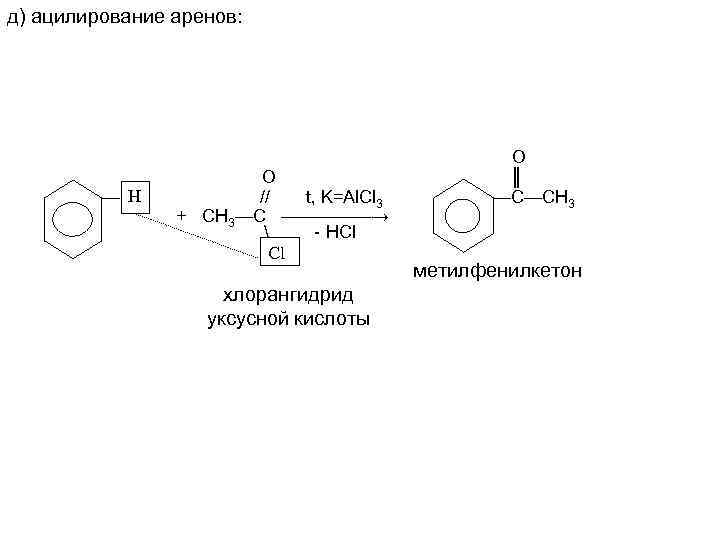 д) ацилирование аренов: — H О // t, K=Al. Cl 3 + СН 3—С