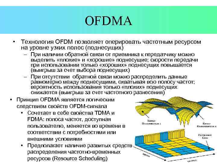 OFDMA • Технология OFDM позволяет оперировать частотным ресурсом на уровне узких полос (поднесущих) –