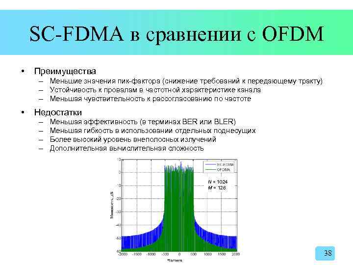 SC-FDMA в сравнении с OFDM • Преимущества – Меньшие значения пик-фактора (снижение требований к