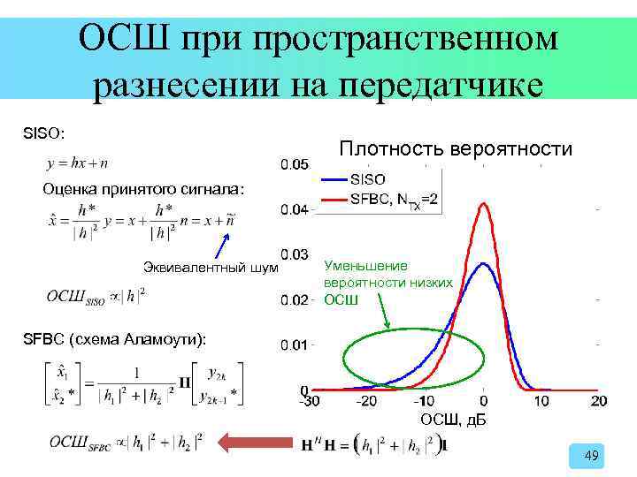 ОСШ при пространственном разнесении на передатчике SISO: Плотность вероятности Оценка принятого сигнала: Эквивалентный шум