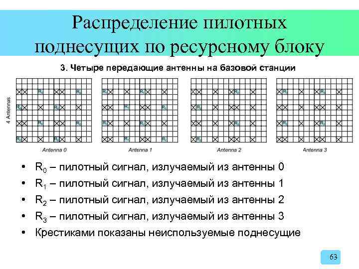 Распределение пилотных поднесущих по ресурсному блоку 3. Четыре передающие антенны на базовой станции •