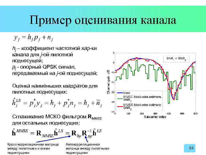 Пример оценивания канала hj – коэффициент частотной хар-ки канала для j-ой пилотной поднесущей; pj