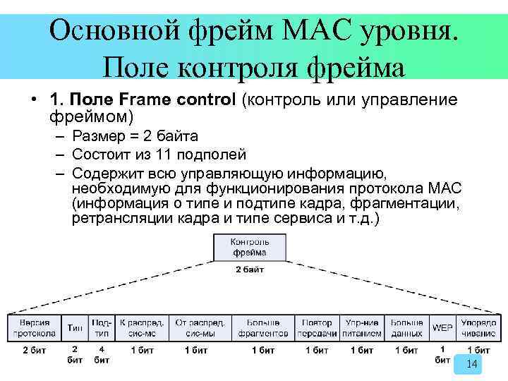 Основной фрейм MAC уровня. Поле контроля фрейма • 1. Поле Frame control (контроль или