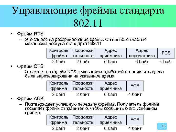 Управляющие фреймы стандарта 802. 11 • Фрейм RTS – Это запрос на резервирование среды.