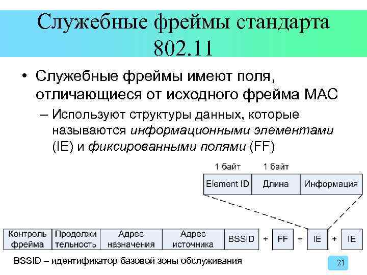 Служебные фреймы стандарта 802. 11 • Служебные фреймы имеют поля, отличающиеся от исходного фрейма