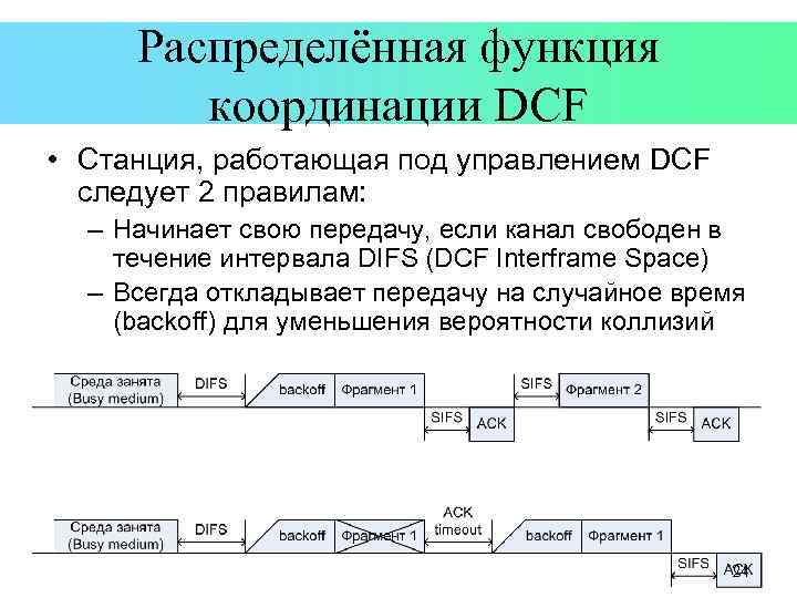 Распределённая функция координации DCF • Станция, работающая под управлением DCF следует 2 правилам: –