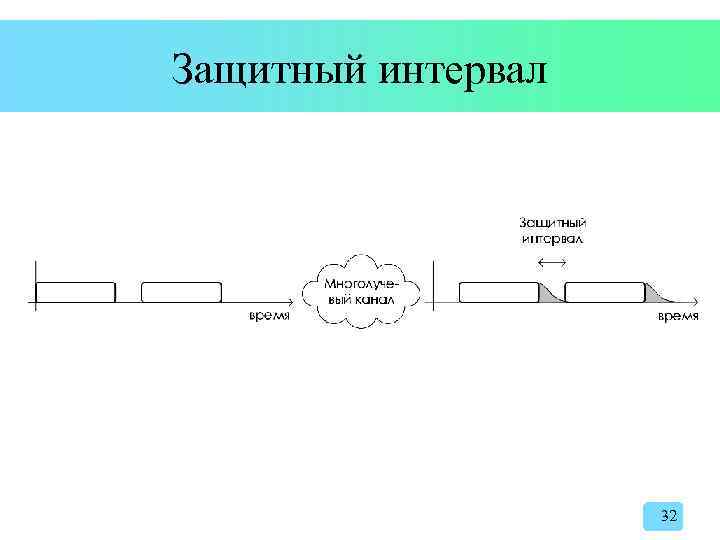 Защитный интервал 32 