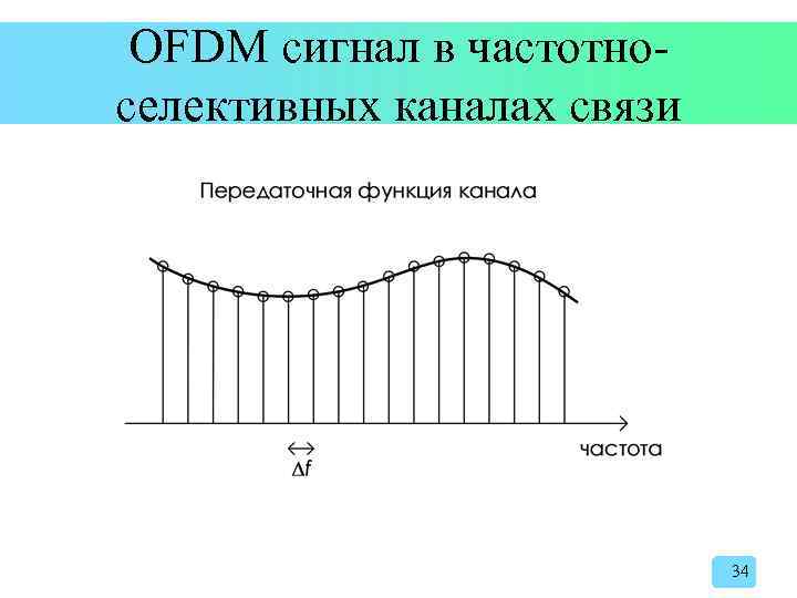 OFDM сигнал в частотноселективных каналах связи 34 